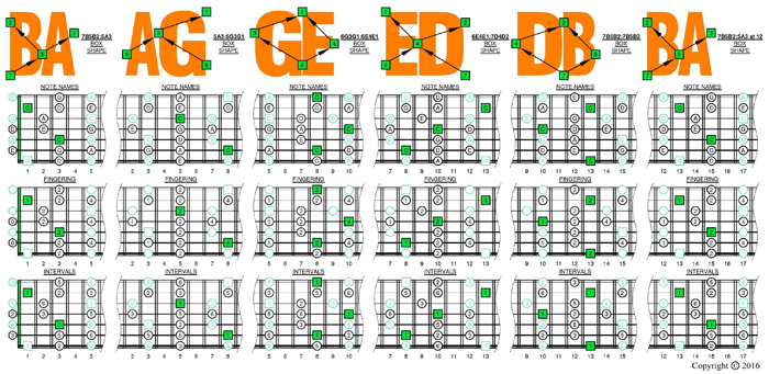 BAGED octaves C pentatonic major scale major 1313131 sweep patterns